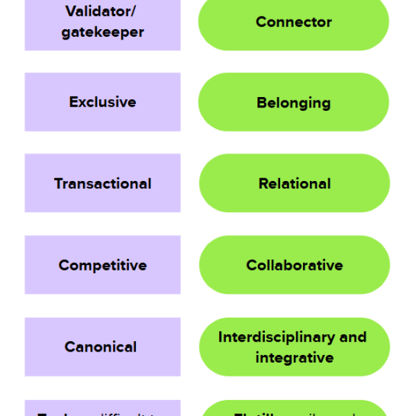 Value Contrasts