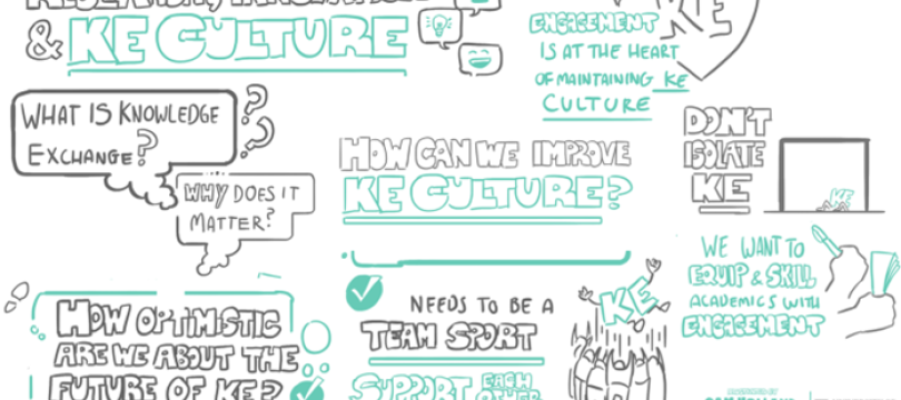 A collage of drawings and doodles in black and green illustrating knowledge exchange including a group of people holding up a giant 'KE' 