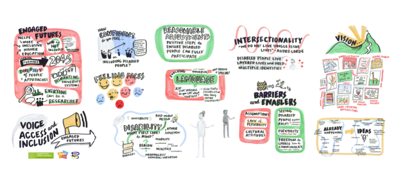 Just Ideas Graphic Recording - Engaged Futures