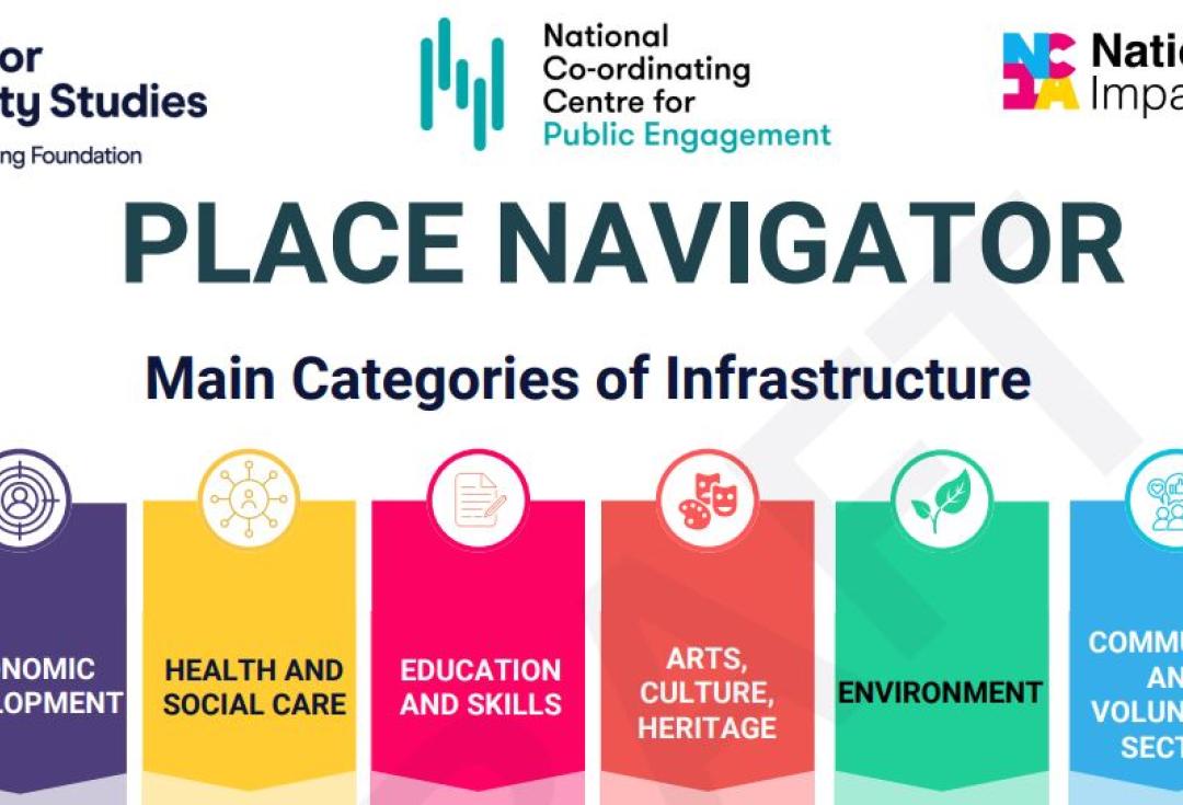 Screenshot of the main categories of infrastructure from the NCIA place navigator tool