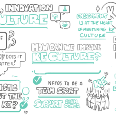 A collage of drawings and doodles in black and green illustrating knowledge exchange including a group of people holding up a giant 'KE' 