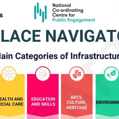 Screenshot of the main categories of infrastructure from the NCIA place navigator tool